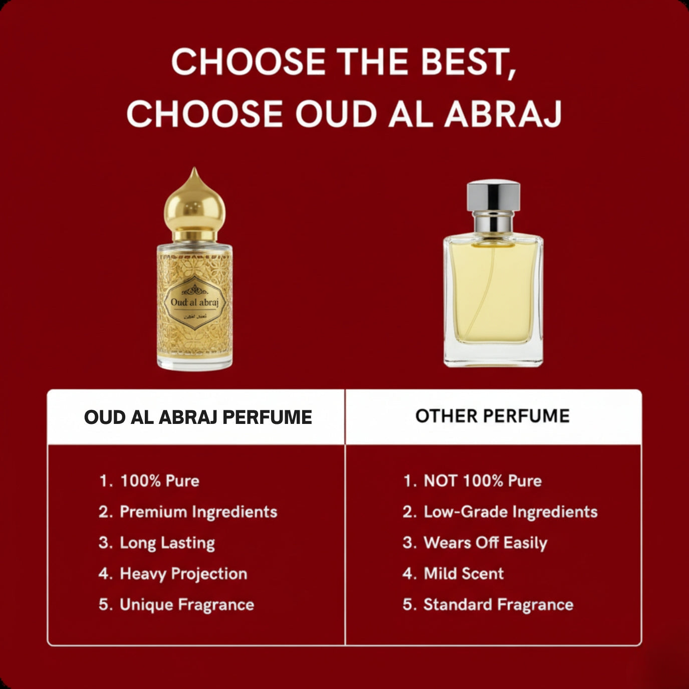 Al Haitham Attar Luxury Fragrance Set 15ml – Alcohol-Free Long Lasting Perfume with Premium Gift Box | Buy 1 Get 2 Free